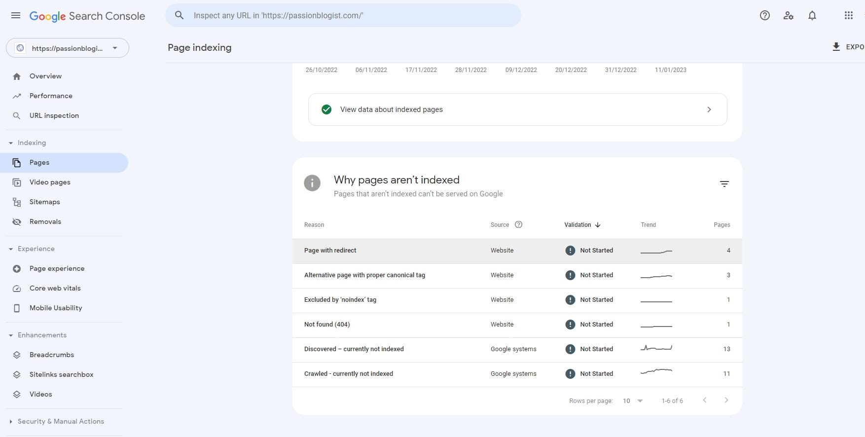 Get indexed in Google manually