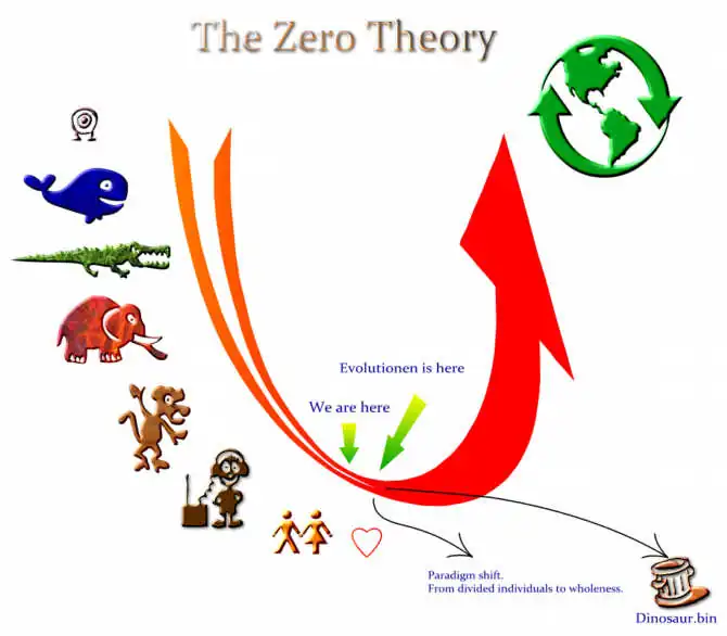 The Zero Theory